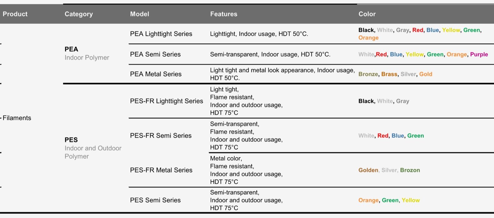 Ascent 3D printer filament chart — PEA and PES series, models, features and color options