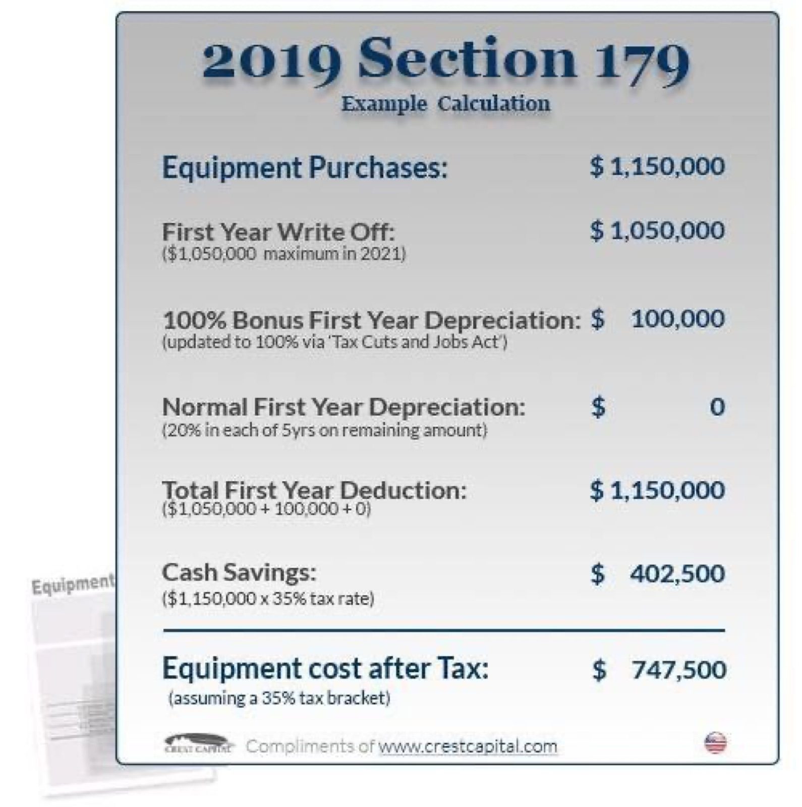 2019 Section 179 example calculation