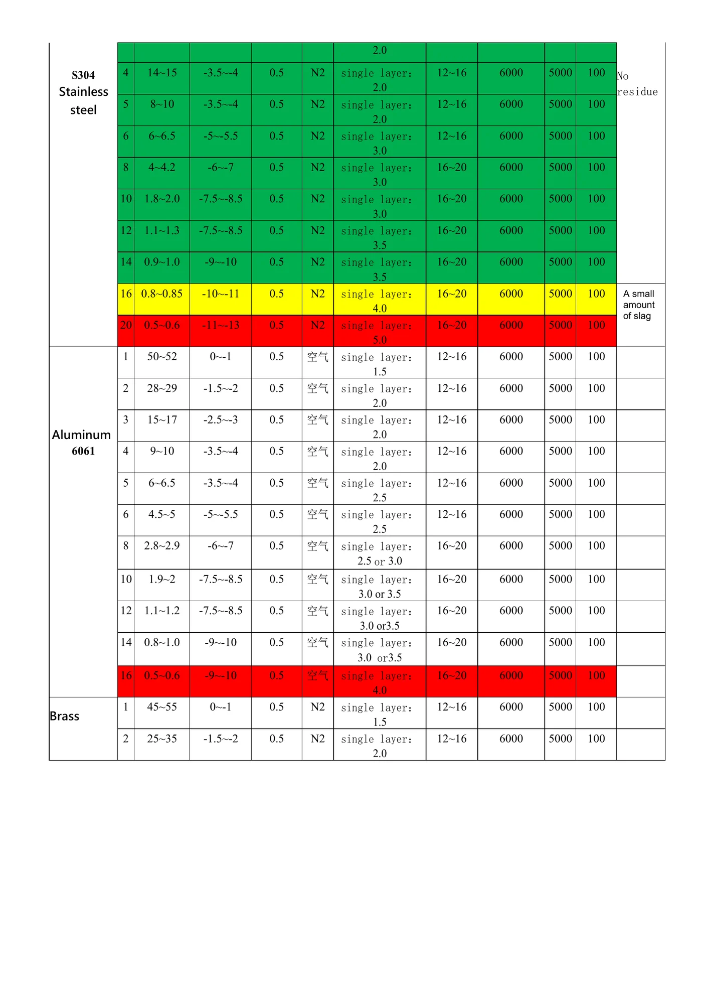 Ascent fiber laser cutter cutting parameters chart — 6000W stainless steel, aluminum, and brass