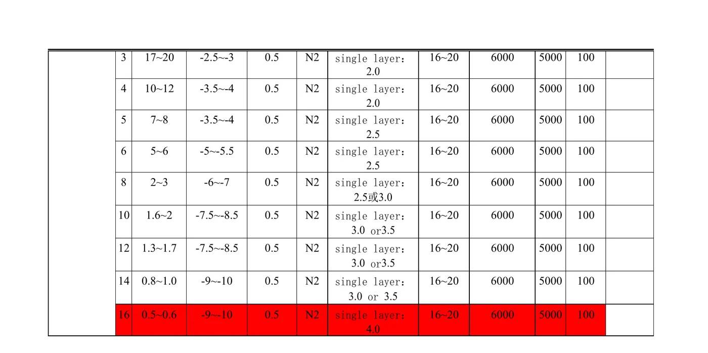 Ascent fiber laser cutter cutting parameters chart — 6000W brass