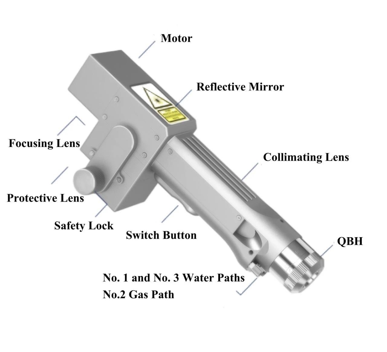 Ascent MASTER X cleaning head diagram, labeled with the motor, reflective mirror, focusing lens, collimating lens, protective lens, safety lock, switch button, QBH connector, and water and gas paths