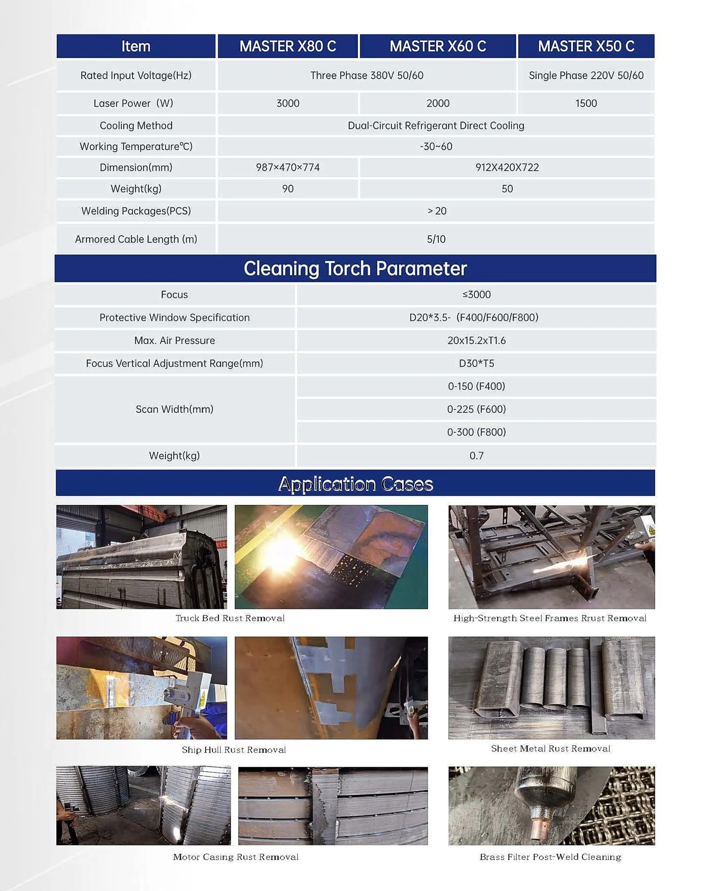 Ascent MASTER X80 / X60 / X50 laser cleaning machine specifications, cleaning torch parameters, and application cases — truck bed, steel frame, ship hull, sheet metal, and motor casing rust removal