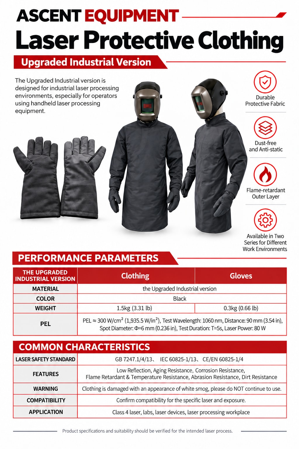 Infographic of black laser protective clothing, gloves and helmets with a performance table