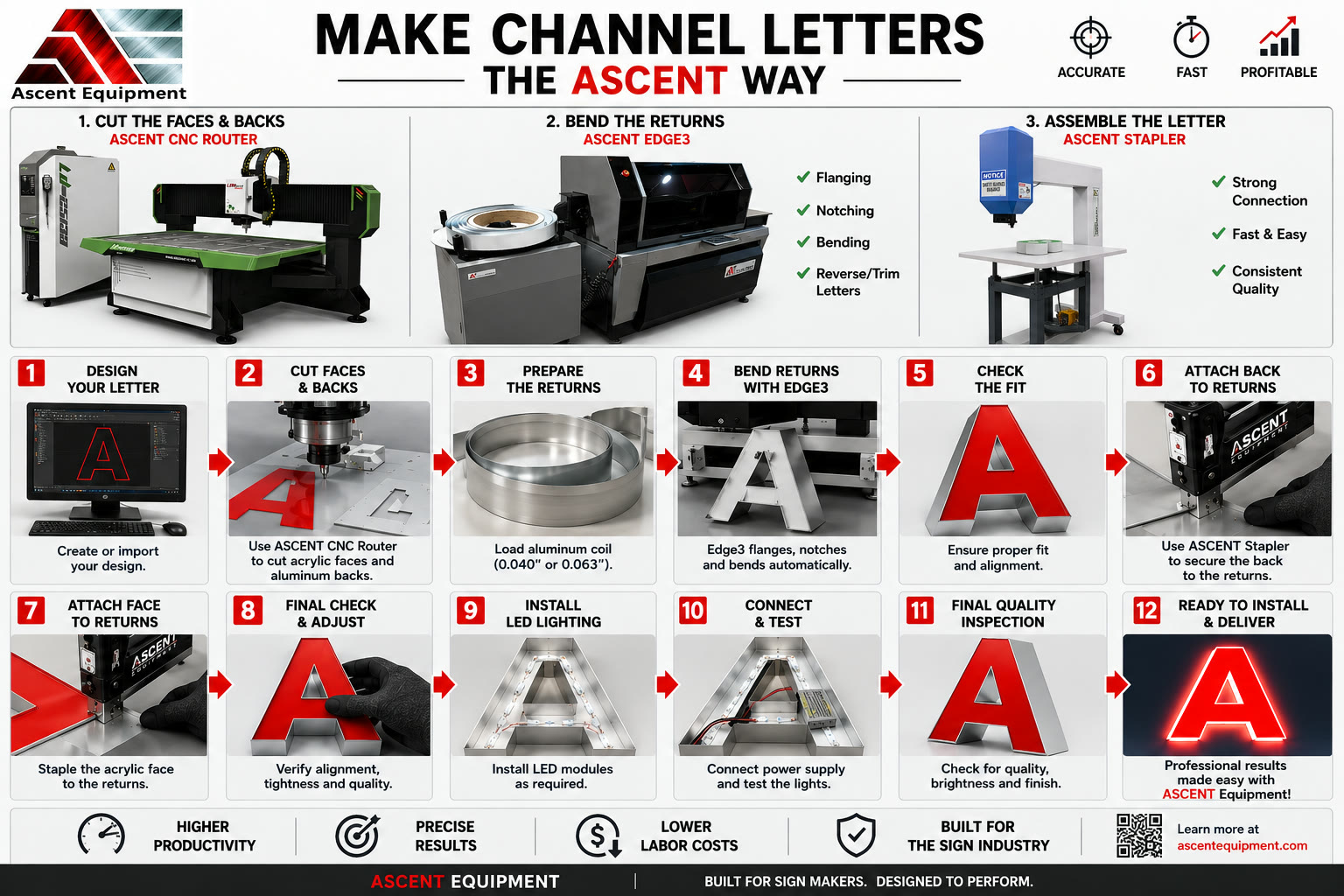 How to Make a Channel Letter — The Ascent Way with EDGE3