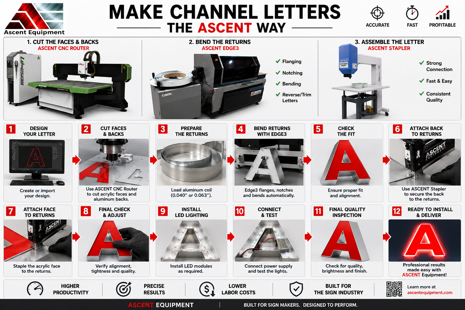 Make Channel Letters the Ascent Way — 12-step visual workflow