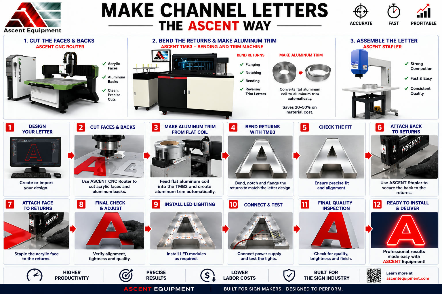 How to Make a Channel Letter — The Ascent Way with TMB3