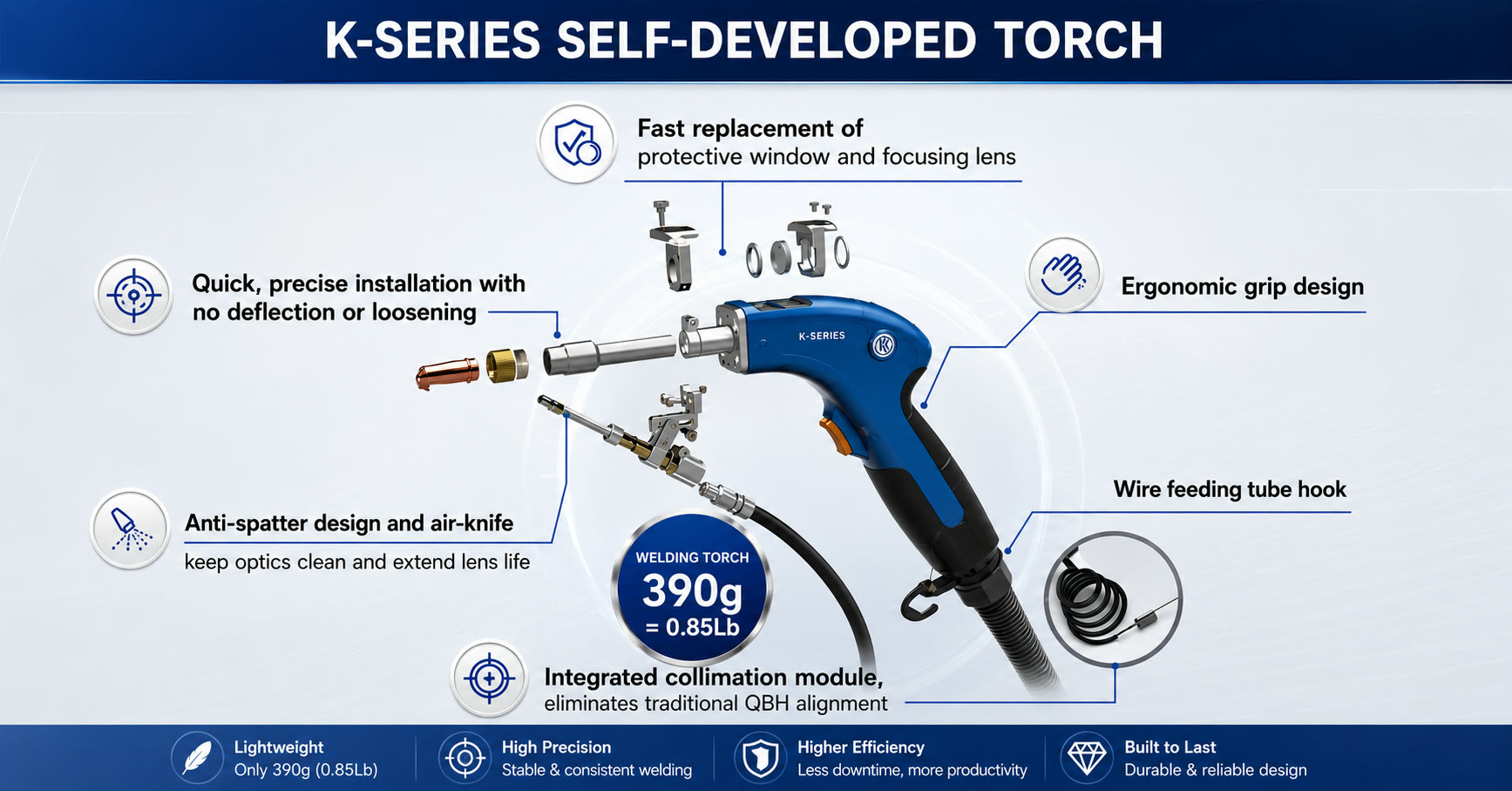 New handheld fiber laser welding torch