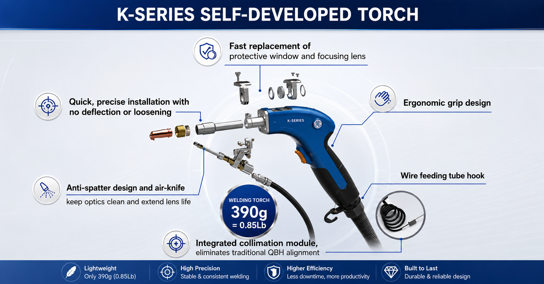 New hand-held fiber laser welding torch