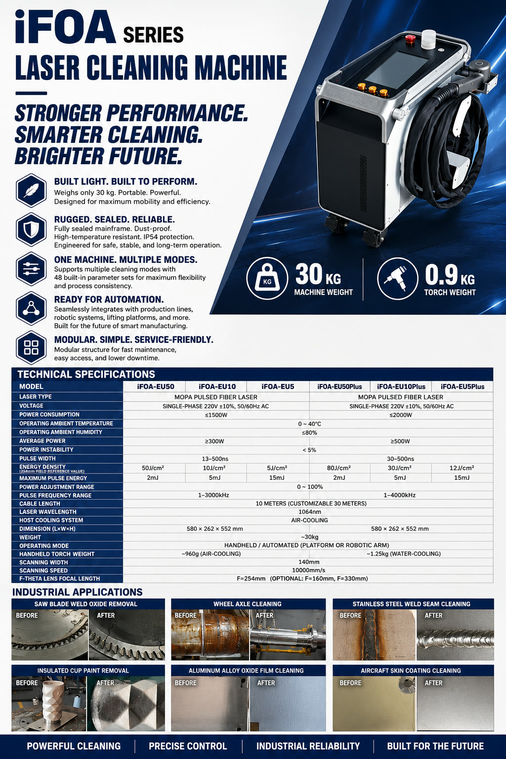 iFOA Series pulse laser cleaning machine — specifications, technical parameters, and industrial applications