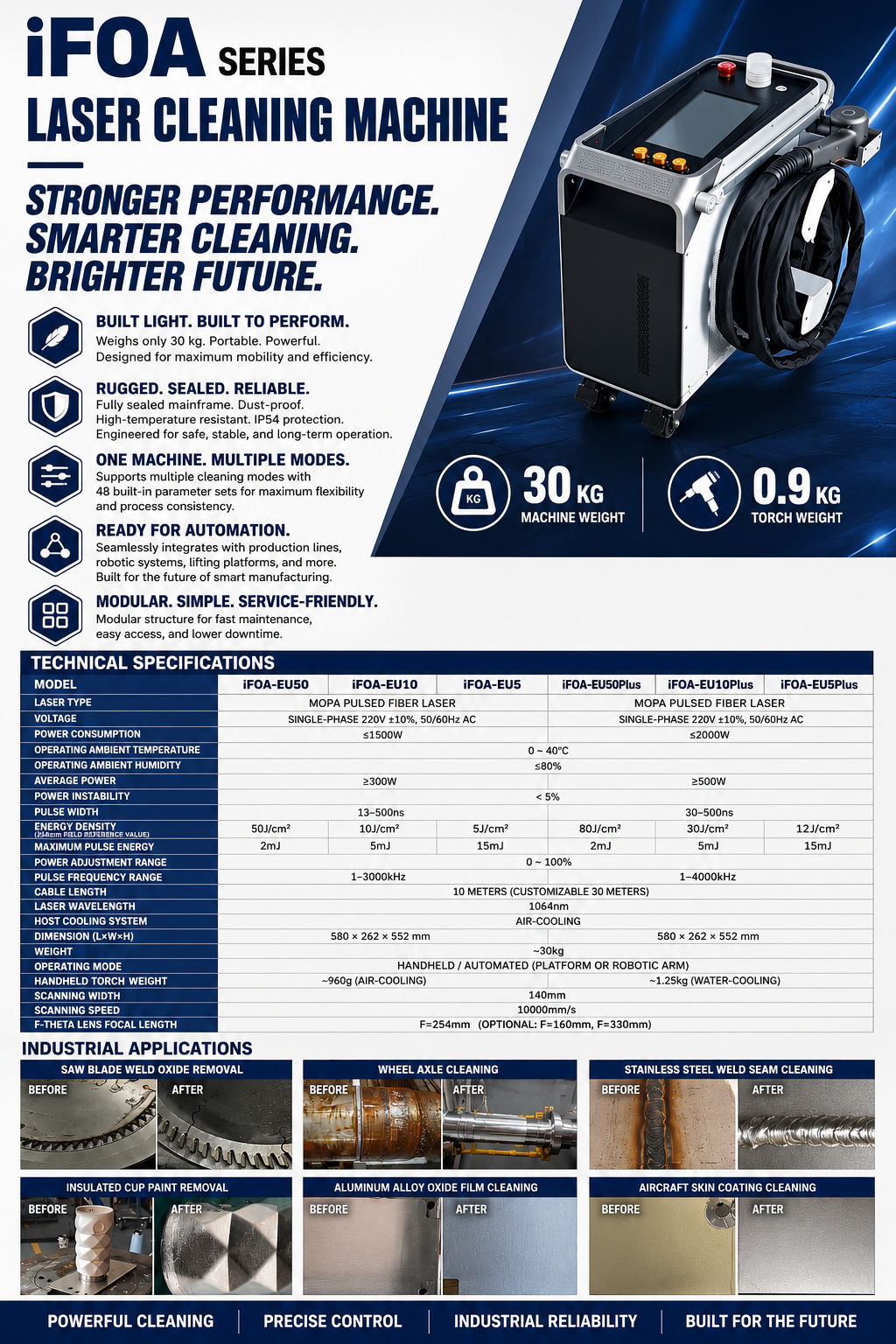 iFOA Series pulse laser cleaning machine — specifications, technical parameters, and industrial applications