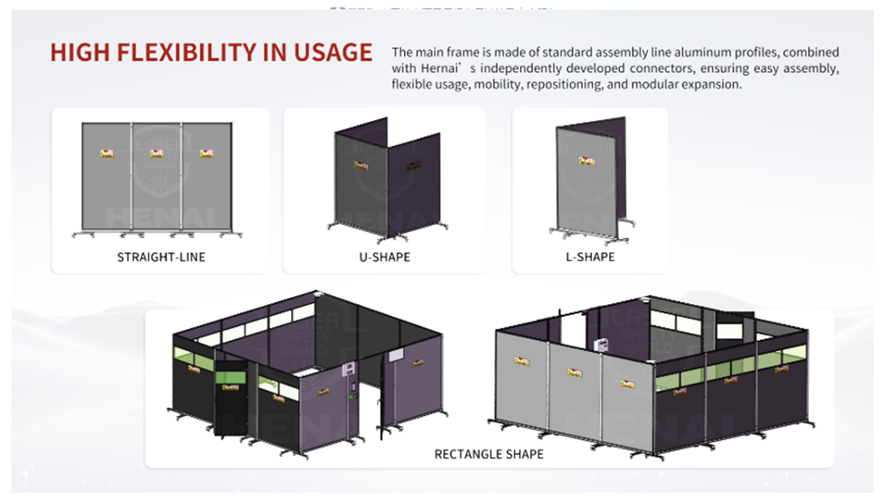Laser safety partition configurations — straight-line, U-shape, L-shape, and rectangle layouts