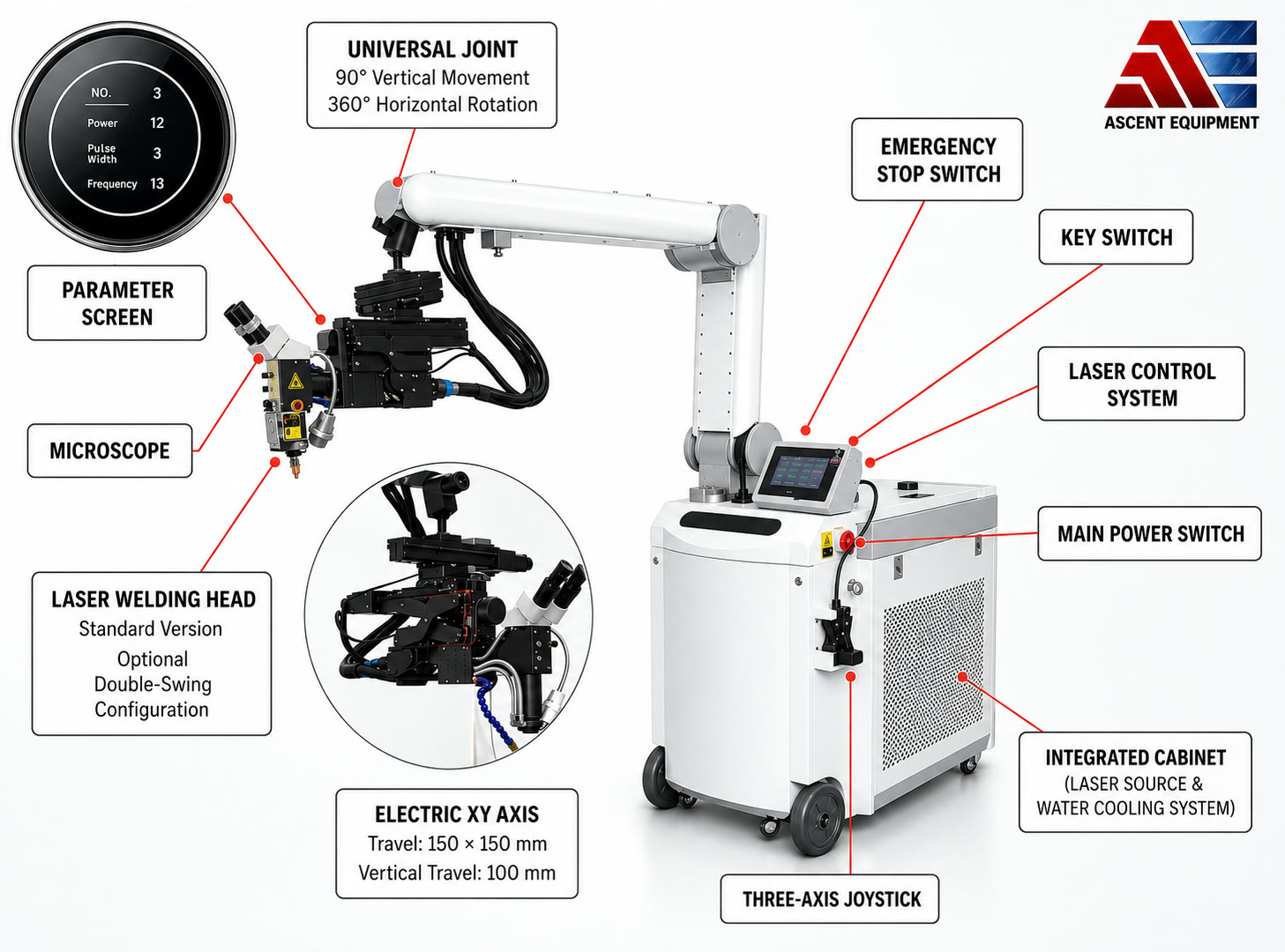 QCW laser for mold repair