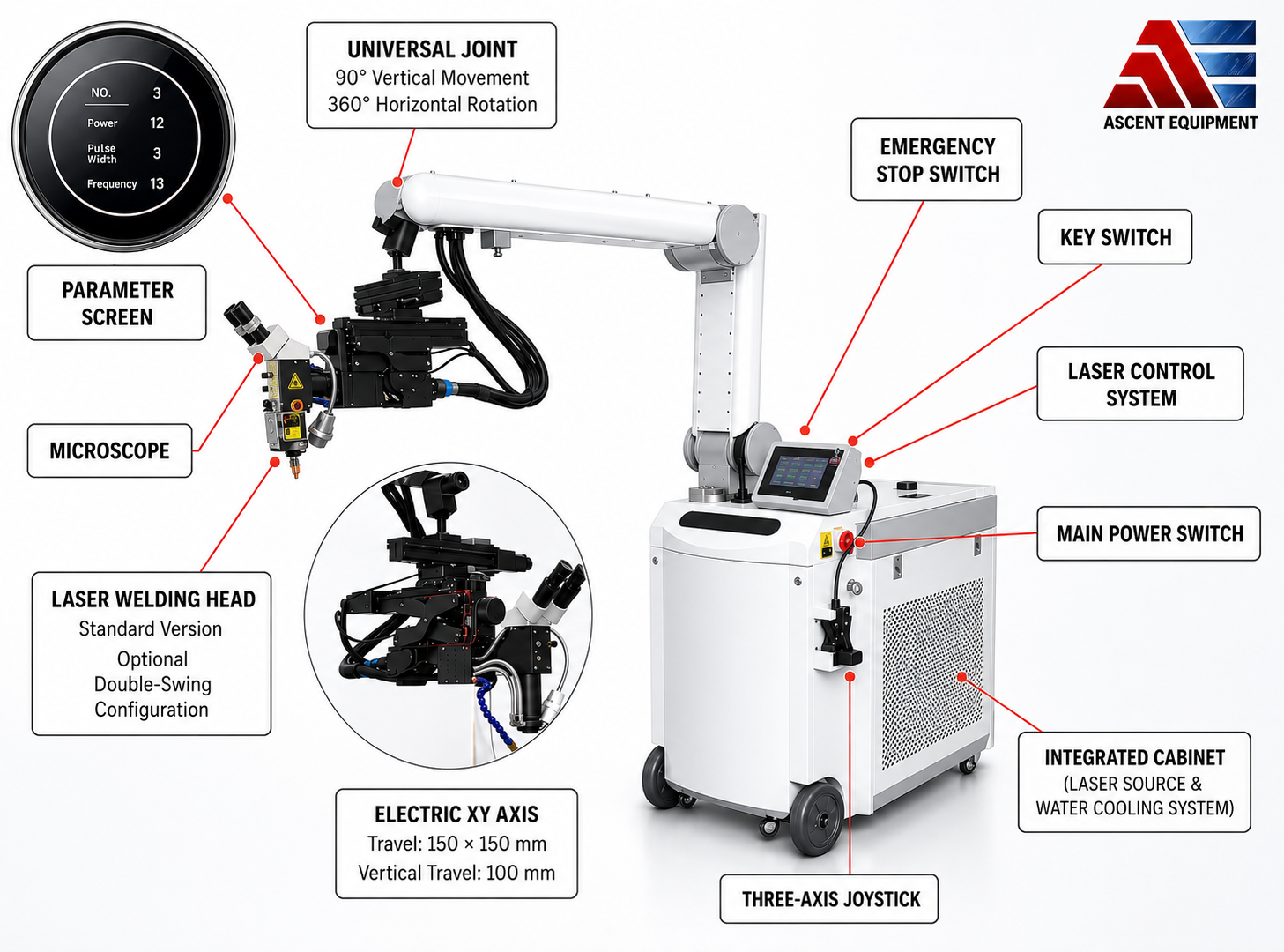 QCW laser for mold repair